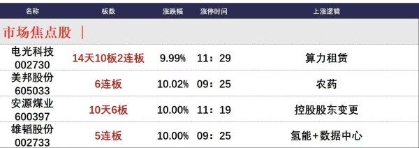 线上股票配资软件 1月9日午间涨停分析
